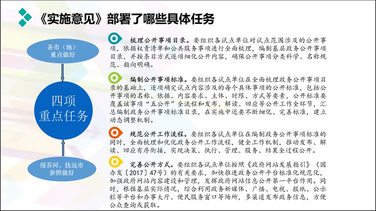 省政务公开办公室《开展基层政务公开标准化规